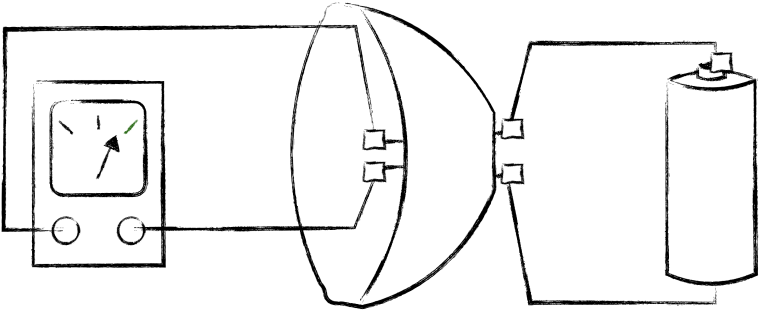 unit test