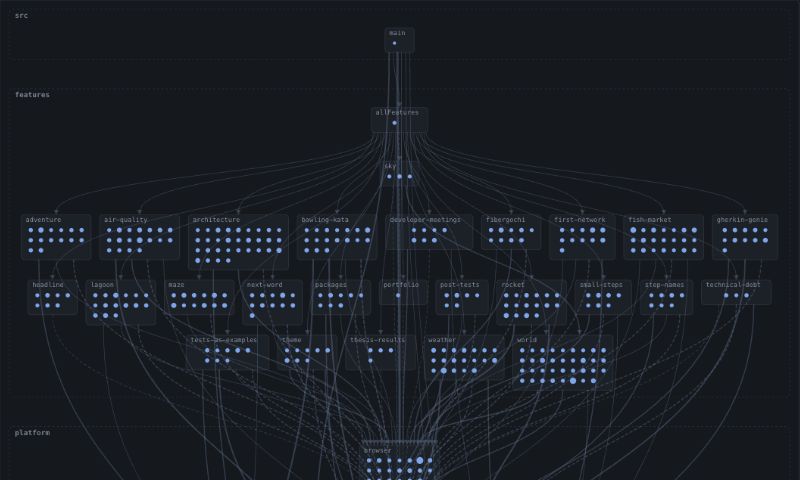 The source of this site as boxes and arrows, the features above the frame they stand on