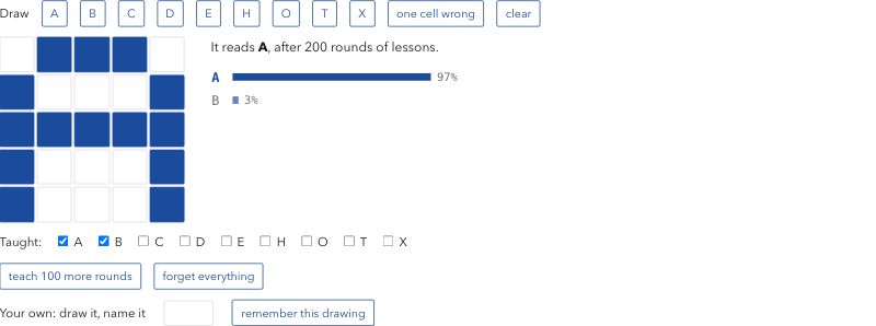 A letter A drawn on a grid, and the network reading it